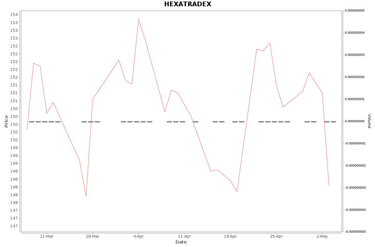 HEXATRADEX Daily Price Chart NSE Today